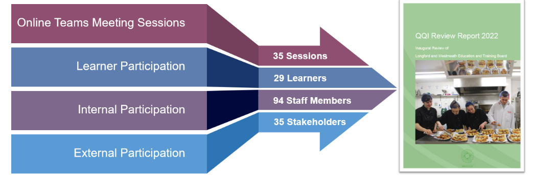 QQI Review Report Image